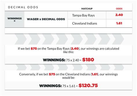 calculate winnings based on odds